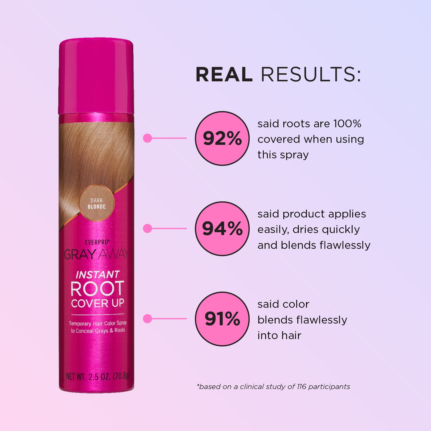 Instant Root Cover Up